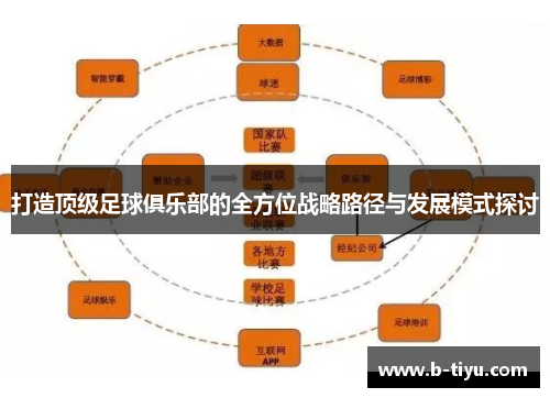 打造顶级足球俱乐部的全方位战略路径与发展模式探讨