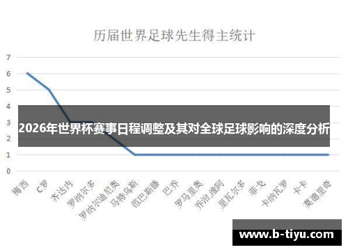 2026年世界杯赛事日程调整及其对全球足球影响的深度分析
