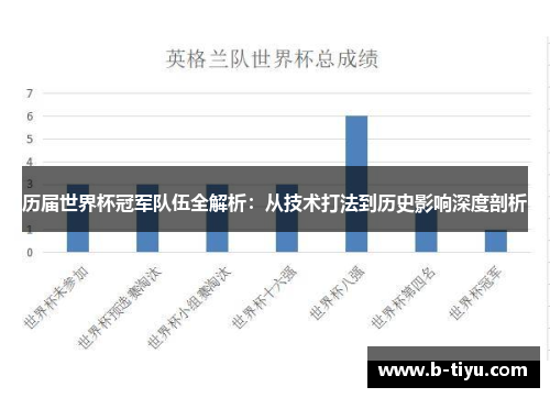 历届世界杯冠军队伍全解析：从技术打法到历史影响深度剖析