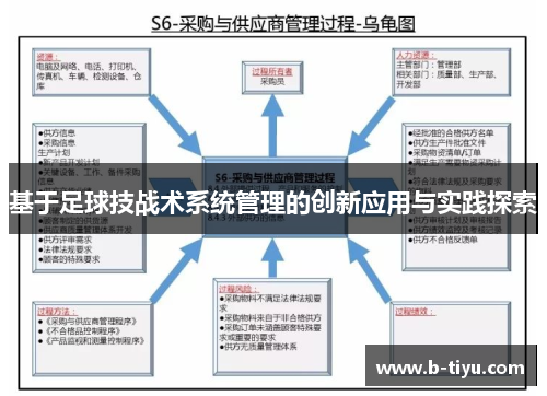 基于足球技战术系统管理的创新应用与实践探索