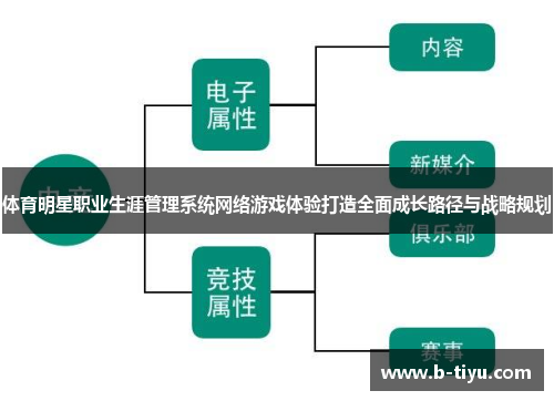 体育明星职业生涯管理系统网络游戏体验打造全面成长路径与战略规划