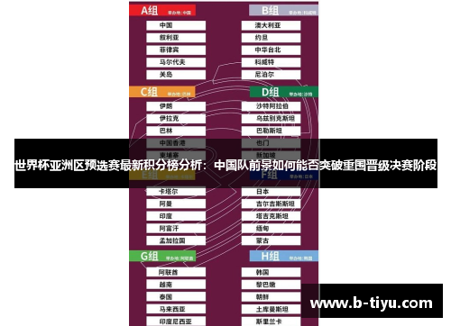 世界杯亚洲区预选赛最新积分榜分析：中国队前景如何能否突破重围晋级决赛阶段