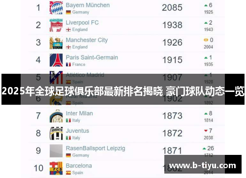 2025年全球足球俱乐部最新排名揭晓 豪门球队动态一览