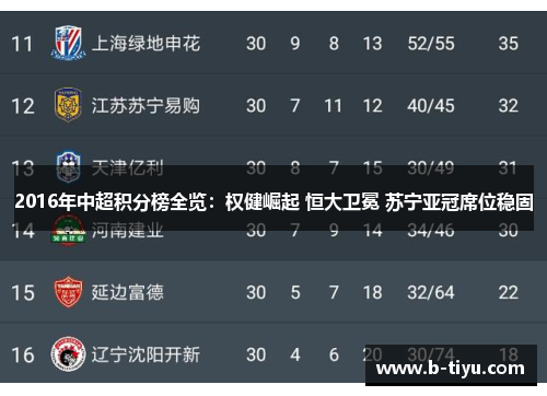 2016年中超积分榜全览：权健崛起 恒大卫冕 苏宁亚冠席位稳固