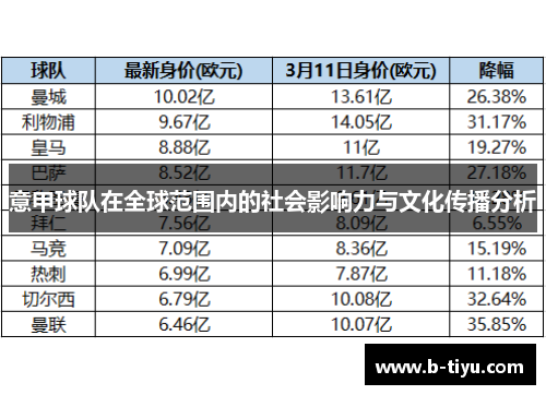 意甲球队在全球范围内的社会影响力与文化传播分析