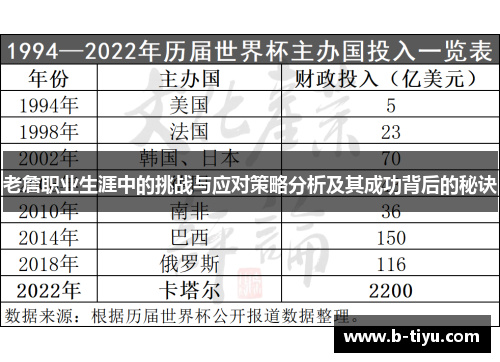 老詹职业生涯中的挑战与应对策略分析及其成功背后的秘诀
