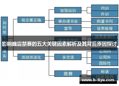 影响魏震禁赛的五大关键因素解析及其背后原因探讨