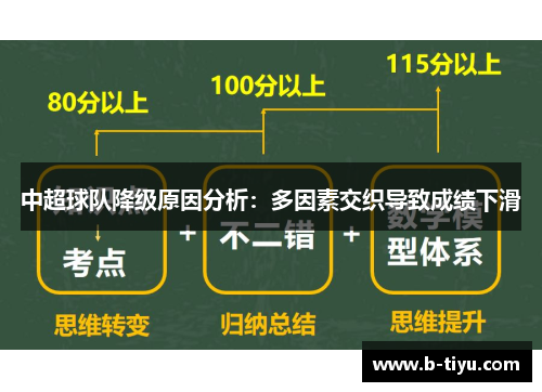 中超球队降级原因分析：多因素交织导致成绩下滑