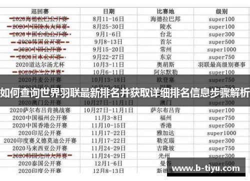 如何查询世界羽联最新排名并获取详细排名信息步骤解析