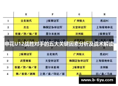 申花U12战胜对手的五大关键因素分析及战术解读