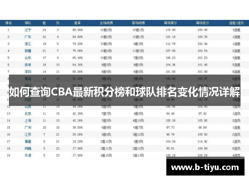 如何查询CBA最新积分榜和球队排名变化情况详解
