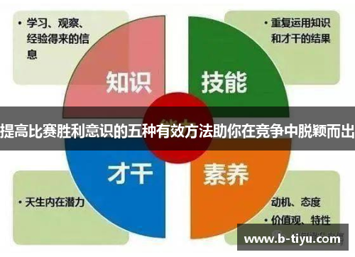 提高比赛胜利意识的五种有效方法助你在竞争中脱颖而出