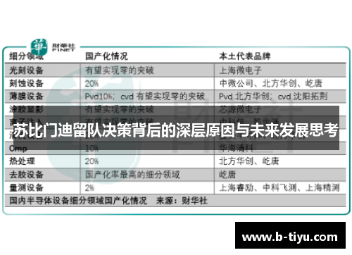 苏比门迪留队决策背后的深层原因与未来发展思考