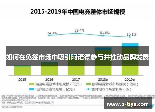 如何在免签市场中吸引阿诺德参与并推动品牌发展