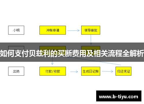 如何支付贝兹利的买断费用及相关流程全解析