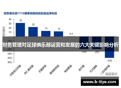 财务管理对足球俱乐部运营和发展的六大关键影响分析