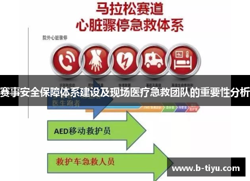赛事安全保障体系建设及现场医疗急救团队的重要性分析