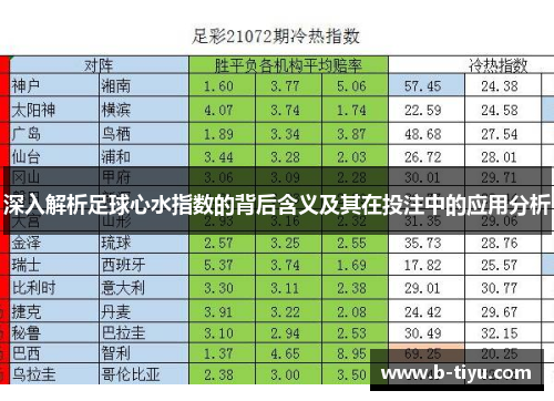 深入解析足球心水指数的背后含义及其在投注中的应用分析