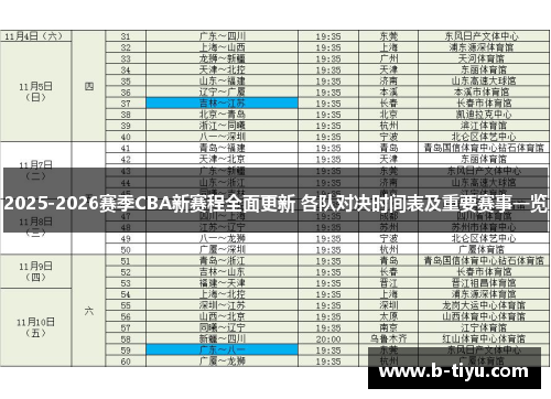 2025-2026赛季CBA新赛程全面更新 各队对决时间表及重要赛事一览