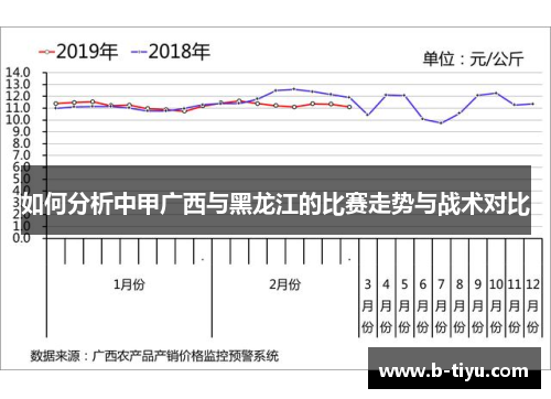 如何分析中甲广西与黑龙江的比赛走势与战术对比