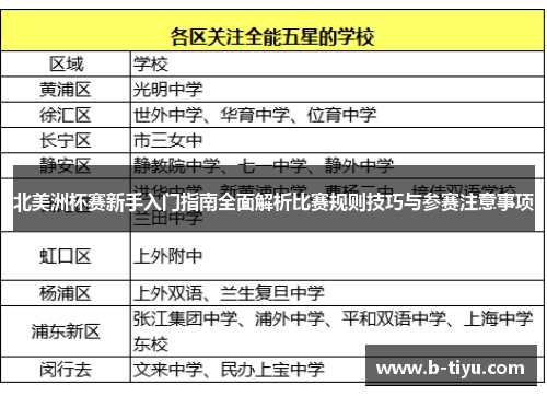 北美洲杯赛新手入门指南全面解析比赛规则技巧与参赛注意事项
