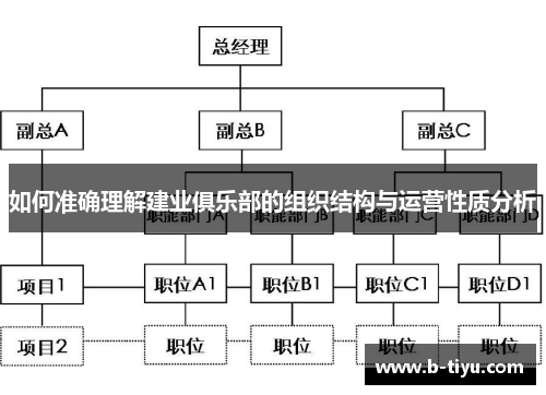 如何准确理解建业俱乐部的组织结构与运营性质分析 如何准确理解建业俱乐部的组织结构与运营性质分析