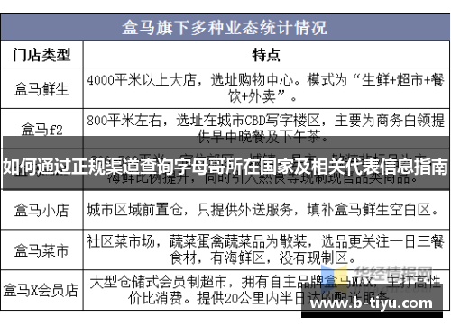 如何通过正规渠道查询字母哥所在国家及相关代表信息指南 如何通过正规渠道查询字母哥所在国家及相关代表信息指南