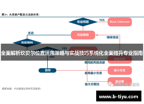 全面解析坎贝尔位置运用策略与实战技巧系统化全面提升专业指南 全面解析坎贝尔位置运用策略与实战技巧系统化全面提升专业指南